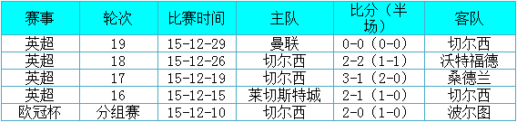水晶宫vs切尔西前瞻:德比战蓝军欲雪前耻