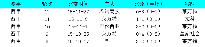 莱万特vs皇家贝蒂斯前瞻:莱万特急于摆脱困境