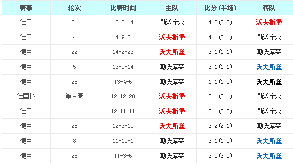 沃尔夫斯堡vs勒沃库森前瞻：群狼出击‘堡’不可破