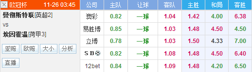 曼彻斯特联vsPSV埃因霍温前瞻：曼联遭遇伤病潮