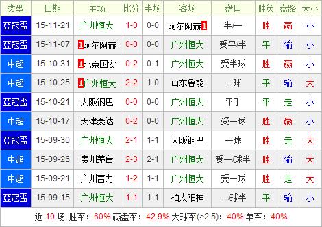 墨西哥美洲vs广州恒大前瞻：恒大七外援最强阵代表亚洲征战