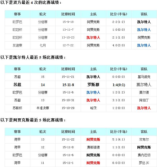 凯尔特人vs阿贾克斯前瞻：凯尔特人回天乏术