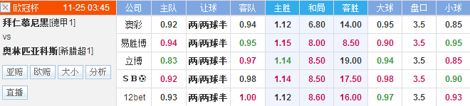 拜仁vs奥林匹亚科斯前瞻:拜仁盘口超然傲视来敌