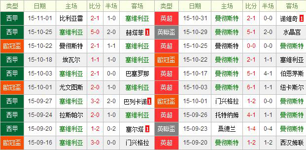 塞维利亚vs曼彻斯特城前瞻：蓝月亮照耀皮斯胡安
