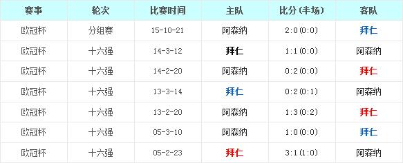 拜仁慕尼黑vs阿森纳前瞻：小纳纳不惧德甲大怪兽