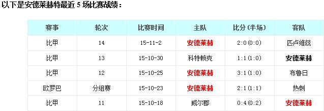 托特纳姆热刺vs安德莱赫特前瞻：热刺接连上演复仇大戏