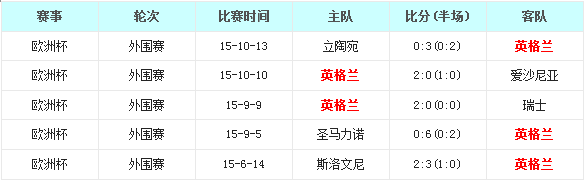 西班牙vs英格兰前瞻:斗牛军团无望‘赢’格兰