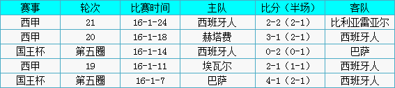 皇家马德里vs西班牙人前瞻:皇“马”奋蹄直追