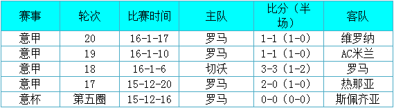 尤文图斯vs罗马前瞻：红狼军团不轻易低头