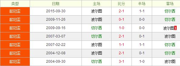 切尔西vs波尔图前瞻:切尔西赢球不容易