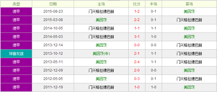 美因茨vs门兴前瞻：初盘客让门兴更高评估