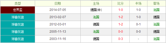 法国vs德国前瞻:法国主场无缘胜利