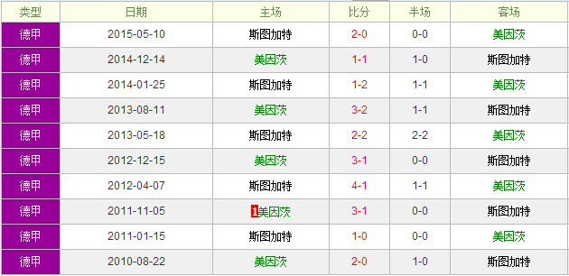 美因茨vs斯图加特前瞻:斯图加客受浅盘可以一搏