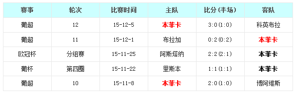 本菲卡vs马德里竞技前瞻:光明球场马竞难逞强